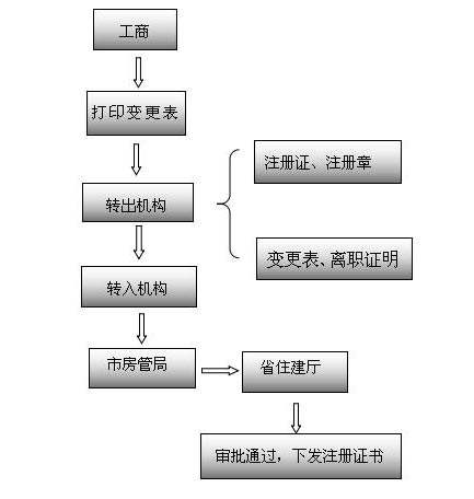 湖南德益企業(yè)信息咨詢,建筑業(yè)資質(zhì)代辦,證書掛靠,資質(zhì)代辦哪家強(qiáng)