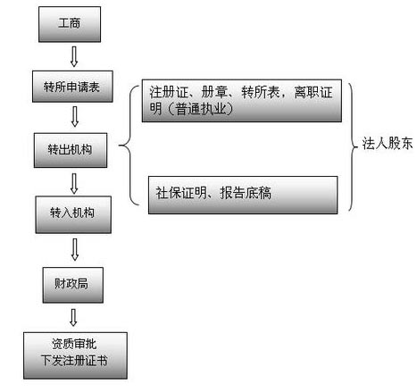 湖南德益企業(yè)信息咨詢,建筑業(yè)資質代辦,證書掛靠,資質代辦哪家強